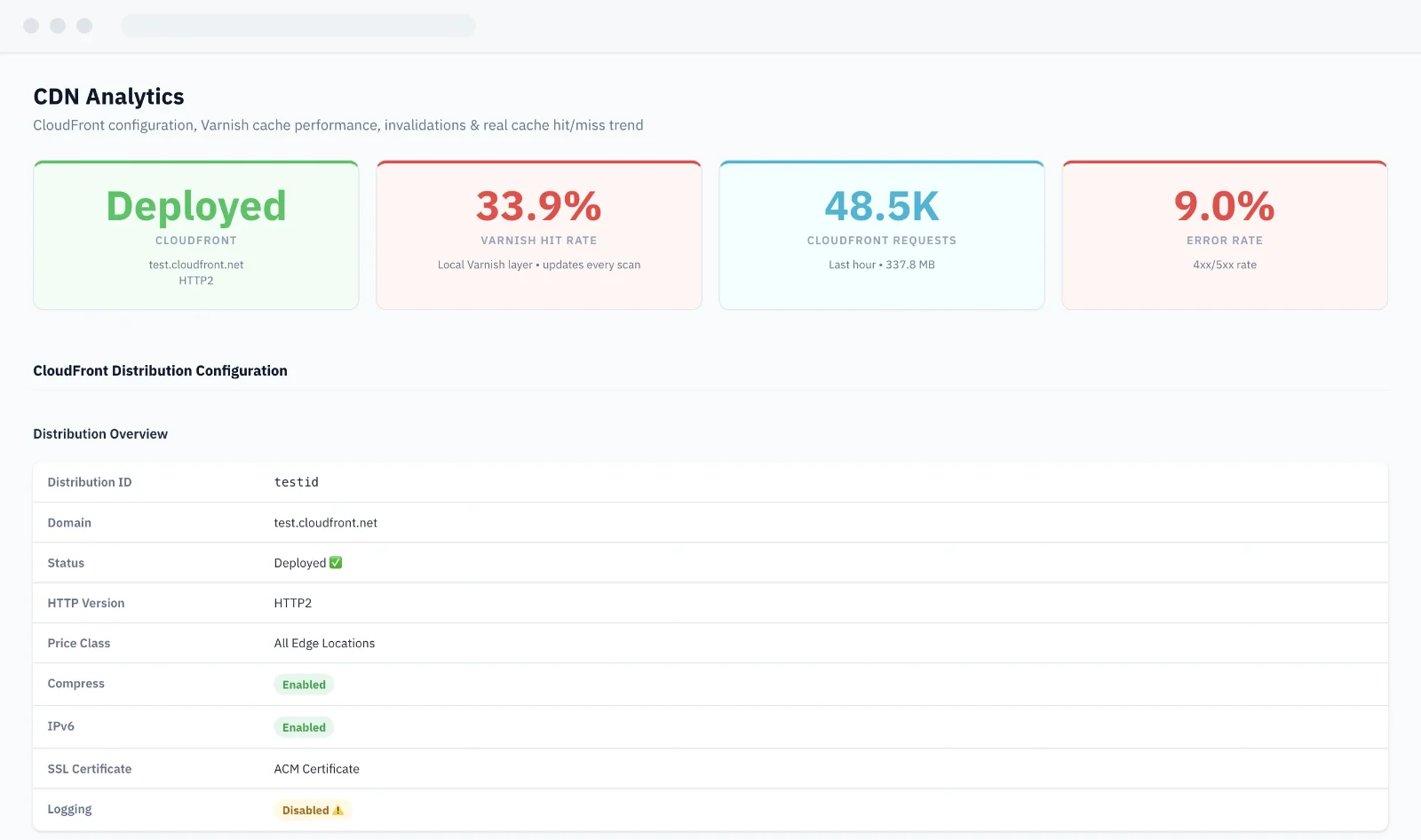 MageMonitor CDN Tab