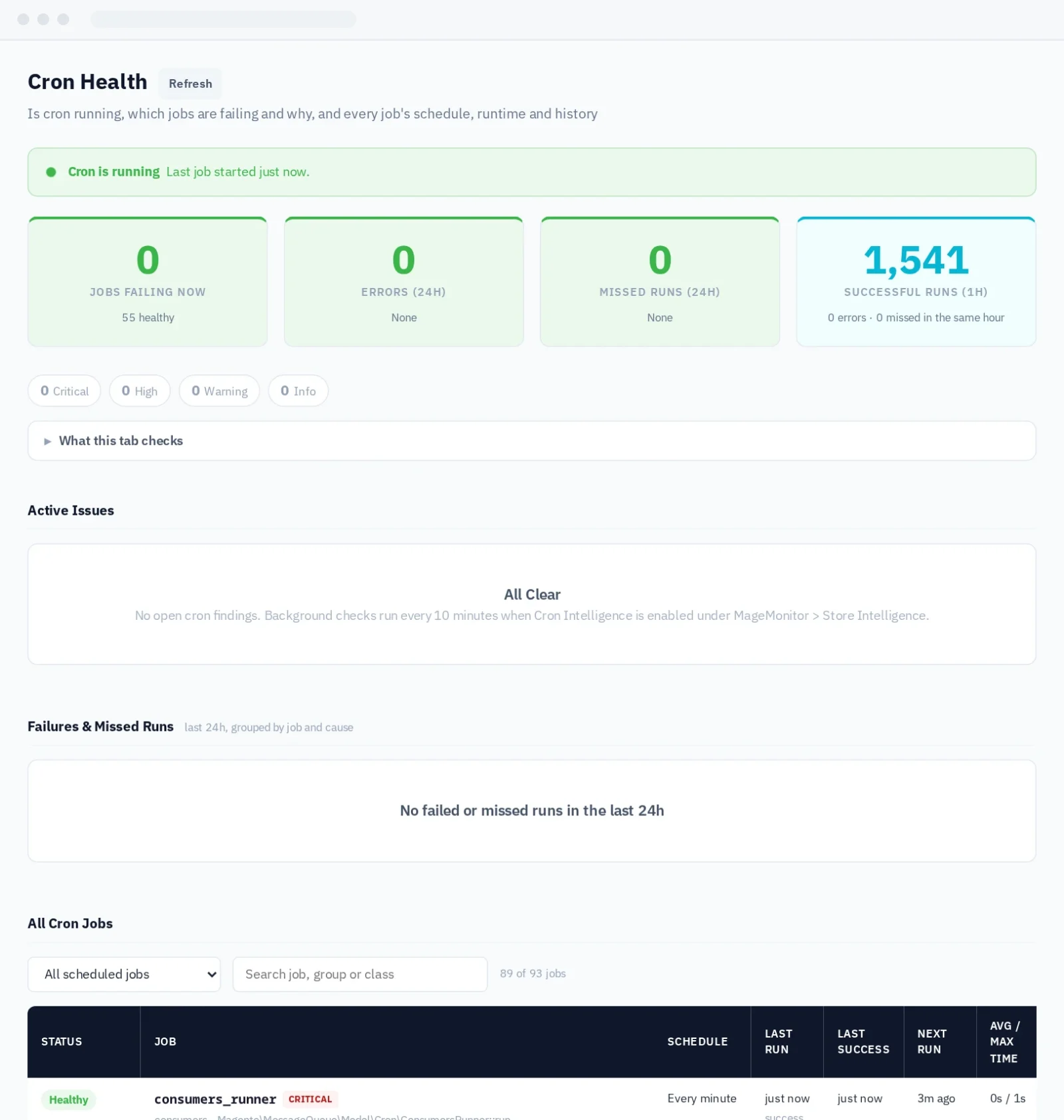 MageMonitor Cron Health
