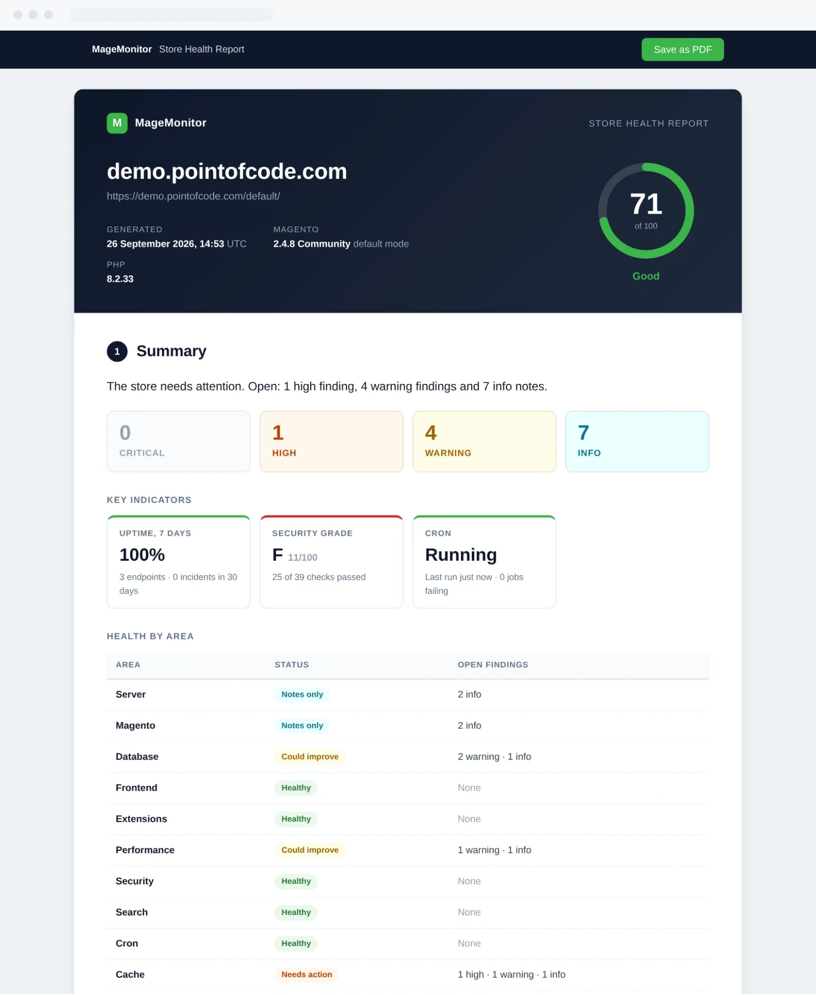 MageMonitor Health Report
