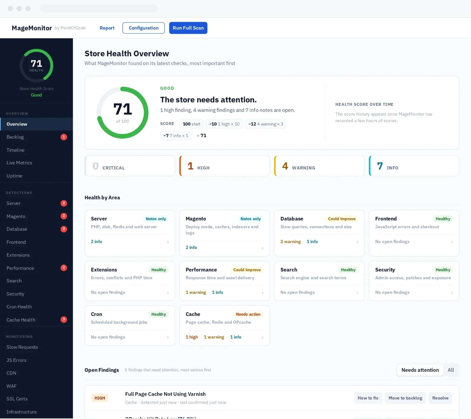 MageMonitor Overview Dashboard
