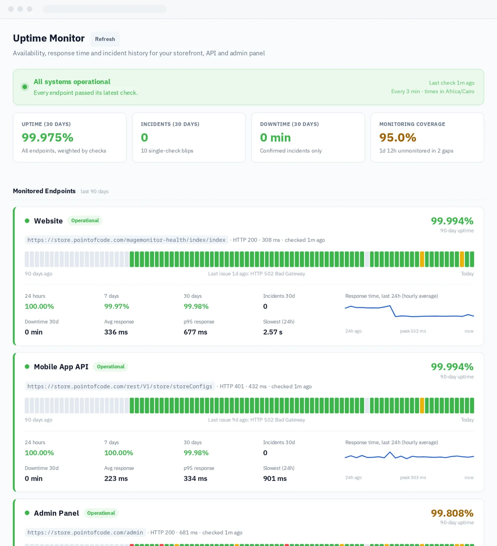MageMonitor Uptime Monitor
