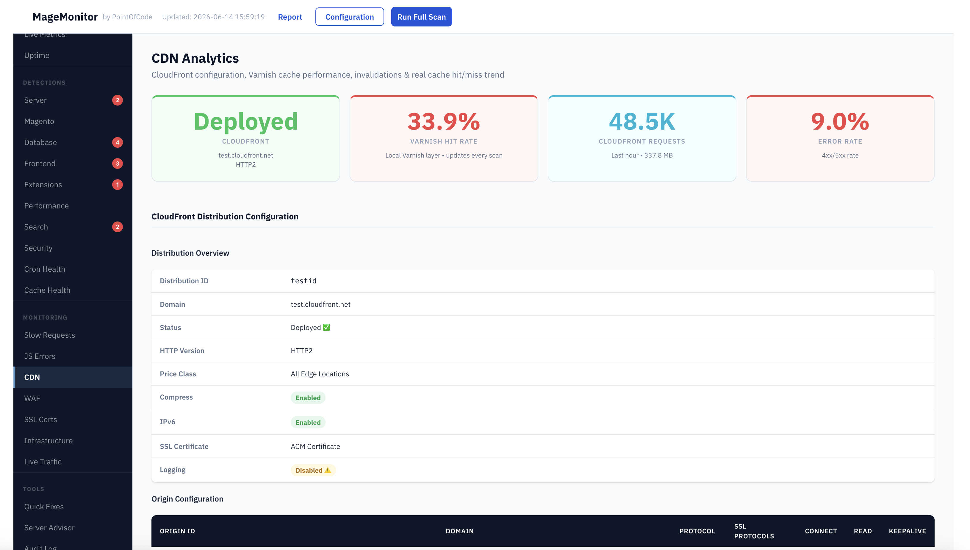 MageMonitor CDN Tab