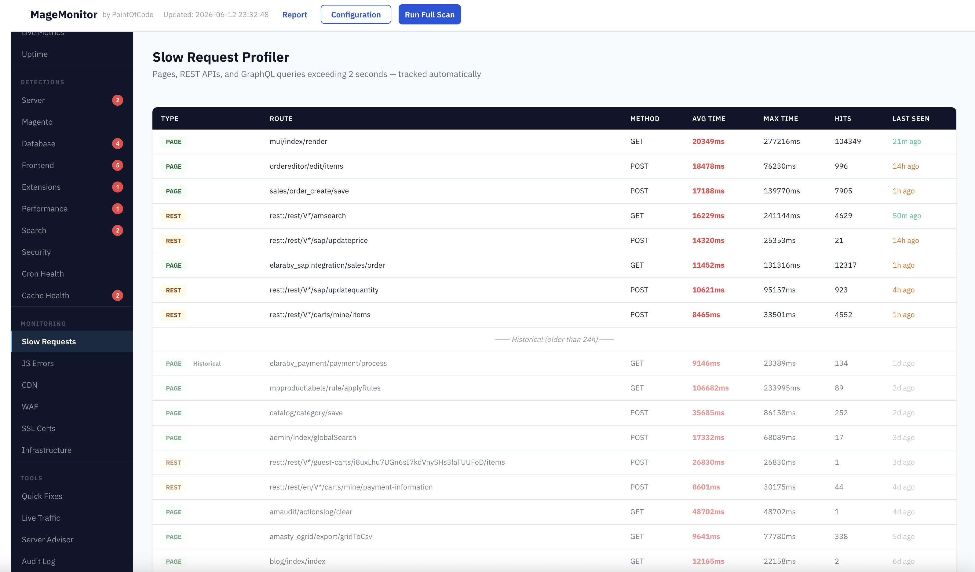 MageMonitor Slow Requests